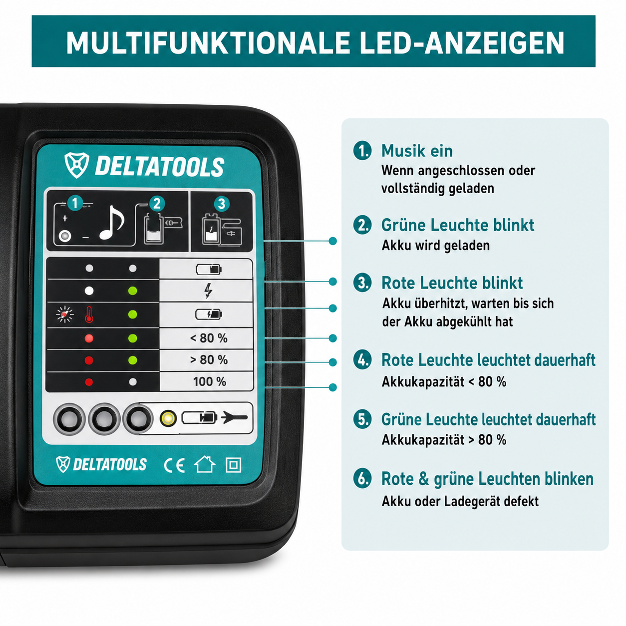 Akku Ladegerät 14,4V–18V – für Makita Akkus, NEU mit Rechnung